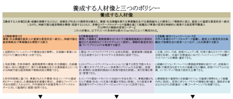 環境経営大学院大学　3つのポリシー(AD,DP,CP) | 養成すべき人物像と3つのポリシー